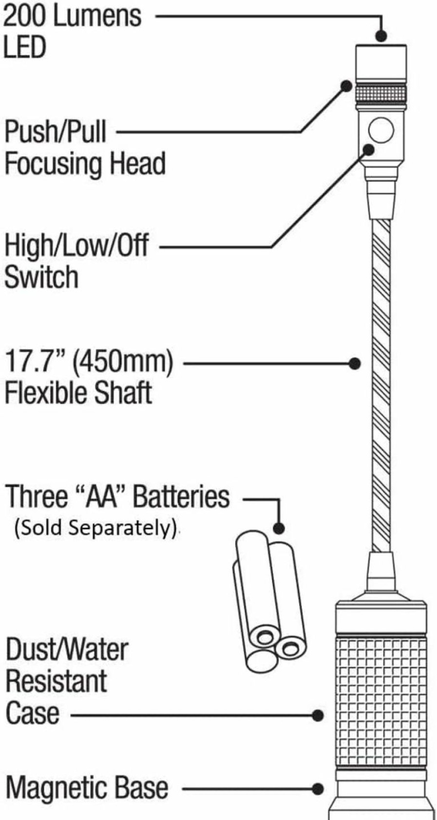 Home Improvement NextLED | Nextled Nt-7647 20-Inch Gooseneck Flashlight Cree Led With Magnetic Base, Flexible Led Light, Zoomable Lens, Ip54 Rating Waterproof. Work Bench, Auto Repair, Grill Light, Inspection